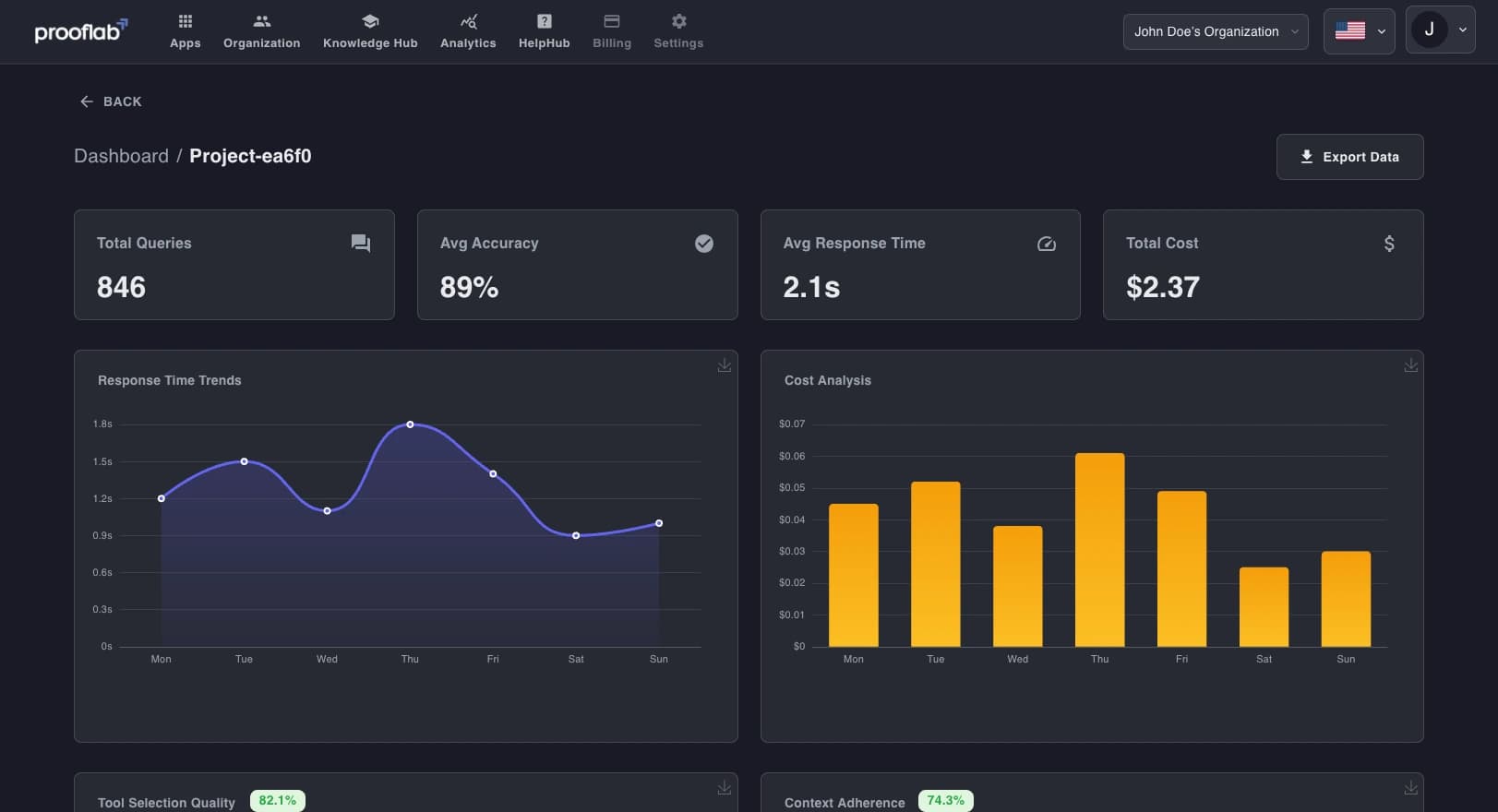 Platform Dashboard